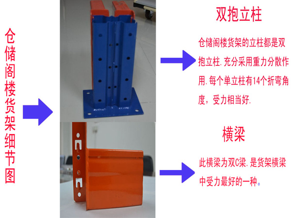 阁楼货架平台特点