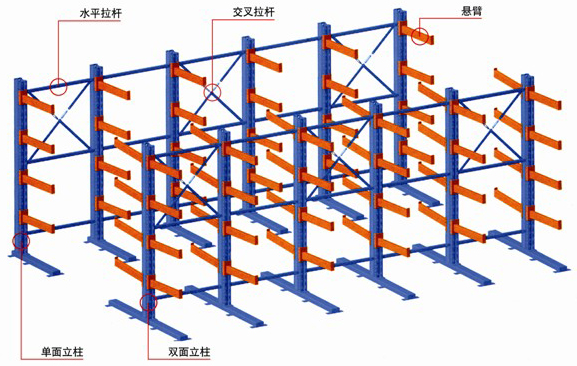 悬臂货架示意图