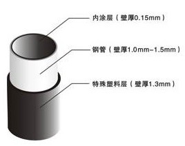 线棒材料