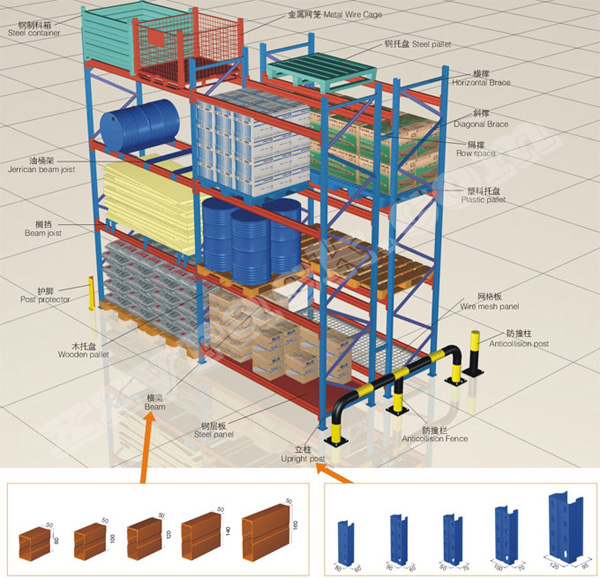 深圳横梁式货架_横梁式货架_横梁式托盘货架